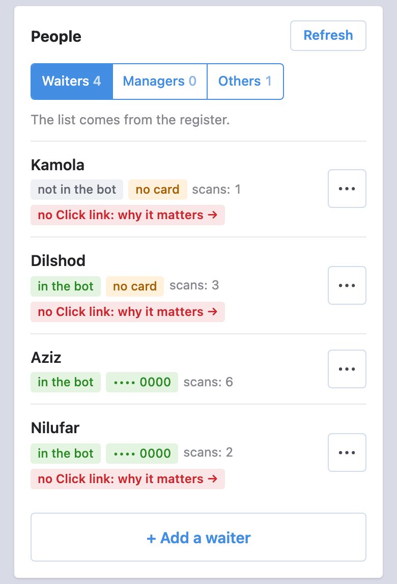 The manager's cabinet: «People» with the tabs «Waiters», «Managers», «Others» and a «Refresh» button; each waiter marked «in the bot» or «not in the bot», the card's last digits or «no card», the scan count, a red «no Click link» mark, a «⋯» menu, and «+ Add a waiter»