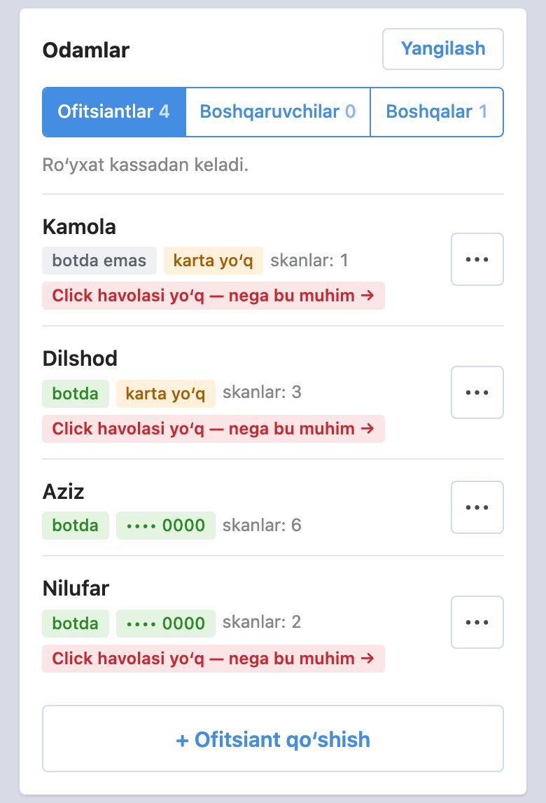 Boshqaruvchi kabineti: «Ofitsiantlar», «Boshqaruvchilar», «Boshqalar» yorliqlari va «Yangilash» tugmasi bilan «Odamlar» boʻlimi; ofitsiantlarda «botda» yoki «botda emas», karta raqamining oxirgi raqamlari yoki «karta yoʻq», skanlar soni, qizil «Click havolasi yoʻq» belgisi, «⋯» menyusi va «+ Ofitsiant qoʻshish» tugmasi