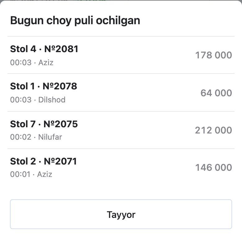 Boshqaruvchidagi «Bugun choy puli ochilgan»: toʻrtta hisob — «Stol 4 · №2081», «Stol 1 · №2078», «Stol 7 · №2075», «Stol 2 · №2071» — vaqt, ofitsiant ismi va summa bilan, «Orqaga» tugmasi